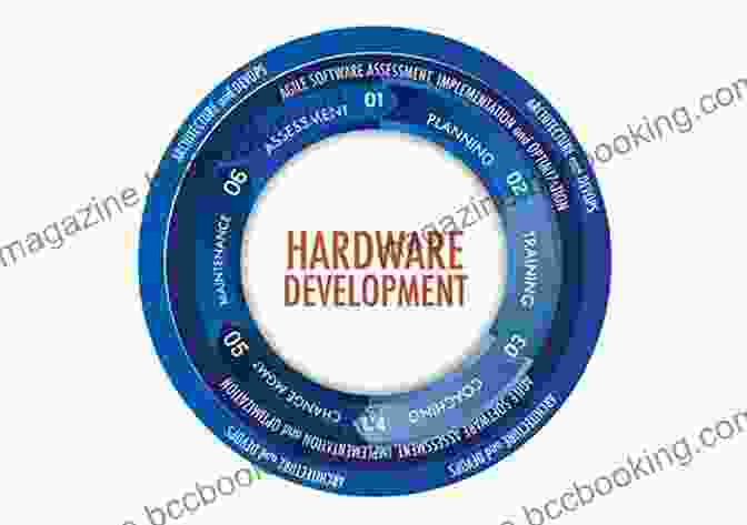 Agile Hardware Development Process When Agile Gets Physical: How To Use Agile Principles To Accelerate Hardware Development