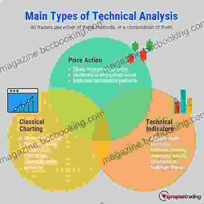 Chart Illustrating Technical Analysis Techniques All About Market Indicators (All About Series)