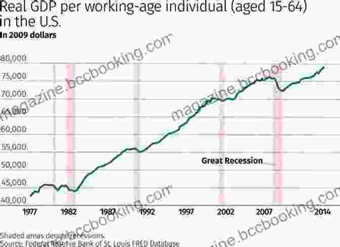 Chart Showing The Impact Of The Great Recession On Global Economy The Return Of Depression Economics And The Crisis Of 2008