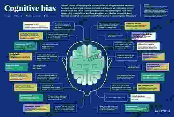 Cognitive Biases Unmasked The Art Of Thinking Clearly