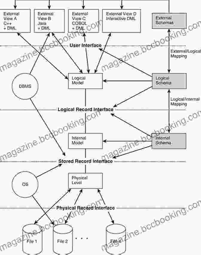 Complex Diagram Revealing The Connections And Plans Of The Syndicate Total Power (Mitch Rapp 19)