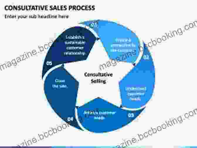 Consultative Selling Process Diagram Approach A Customer For Insurance: Make More Money And Keep Clients Longer: The Art Of Selling Life Insurance