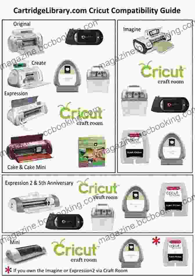 Cricut Compatible Materials Guide Cricut: 11 In 1 The Ultimate Step By Step Guide To Mastering Cricut With Tips Hacks Hidden Features Of Your Cricut Maker 3 Explorer Air 2 Joy Design Space Profitable Project Ideas