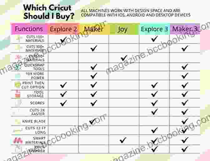 Cricut Model Comparison Chart Cricut: 11 In 1 The Ultimate Step By Step Guide To Mastering Cricut With Tips Hacks Hidden Features Of Your Cricut Maker 3 Explorer Air 2 Joy Design Space Profitable Project Ideas