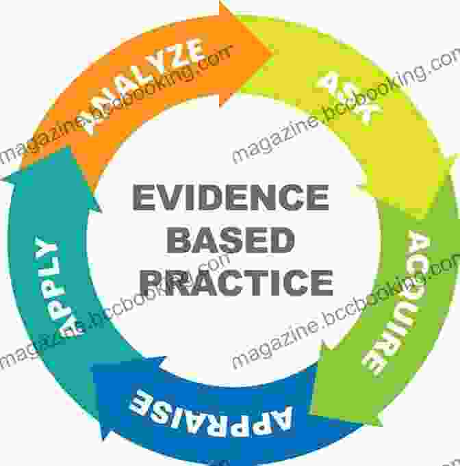 Evidence Based Practice Icon Maternal And Child Health Nursing: Care Of The Childbearing And Childrearing Family