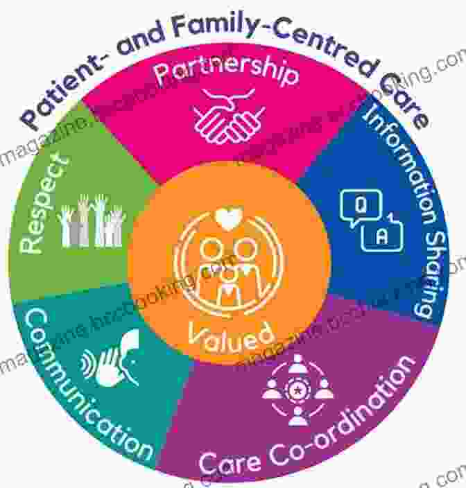 Family Centered Care Icon Maternal And Child Health Nursing: Care Of The Childbearing And Childrearing Family