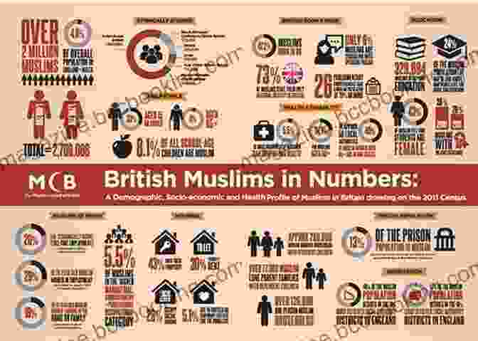 Future Prospects For Muslim Communities In Britain The Enemy Within: A Tale Of Muslim Britain