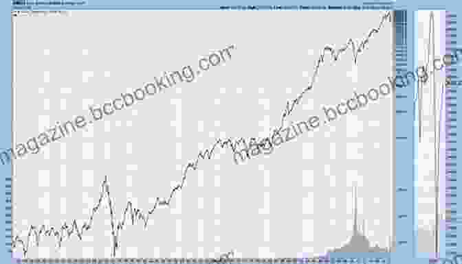 Graph Depicting The Long Term Growth Of The Stock Market The Complete Idiot S Guide To Stock Investing Fast Track: The Core Advice You Need For Financial Success In The Stock Market
