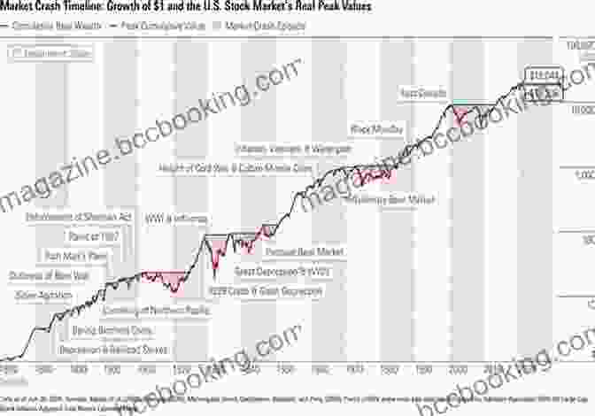 Graph Showing The Outperformance Of Value Stocks Over Time The Complete Idiot S Guide To Stock Investing Fast Track: The Core Advice You Need For Financial Success In The Stock Market