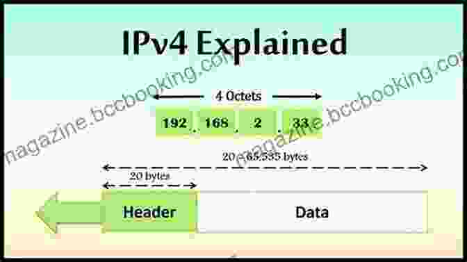 Graphical Representation Of IP Addressing Cisco CCNA Command Guide: An Introductory Guide For CCNA Computer Networking Beginners (Computer Networking 2)