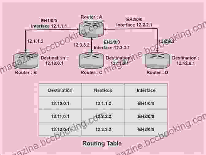 Illustration Of Routing And Switching Processes Cisco CCNA Command Guide: An Introductory Guide For CCNA Computer Networking Beginners (Computer Networking 2)