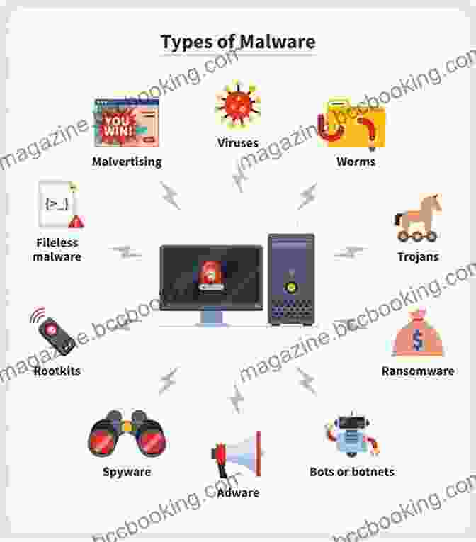 Infographic Illustrating Different Types Of Malware Cryptography: The Key To Digital Security How It Works And Why It Matters