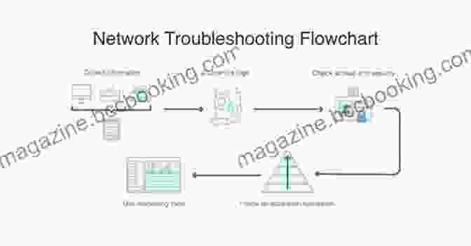 Network Management And Troubleshooting Processes Cisco CCNA Command Guide: An Introductory Guide For CCNA Computer Networking Beginners (Computer Networking 2)