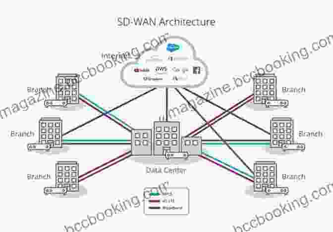 Overview Of Different WAN Technologies Cisco CCNA Command Guide: An Introductory Guide For CCNA Computer Networking Beginners (Computer Networking 2)