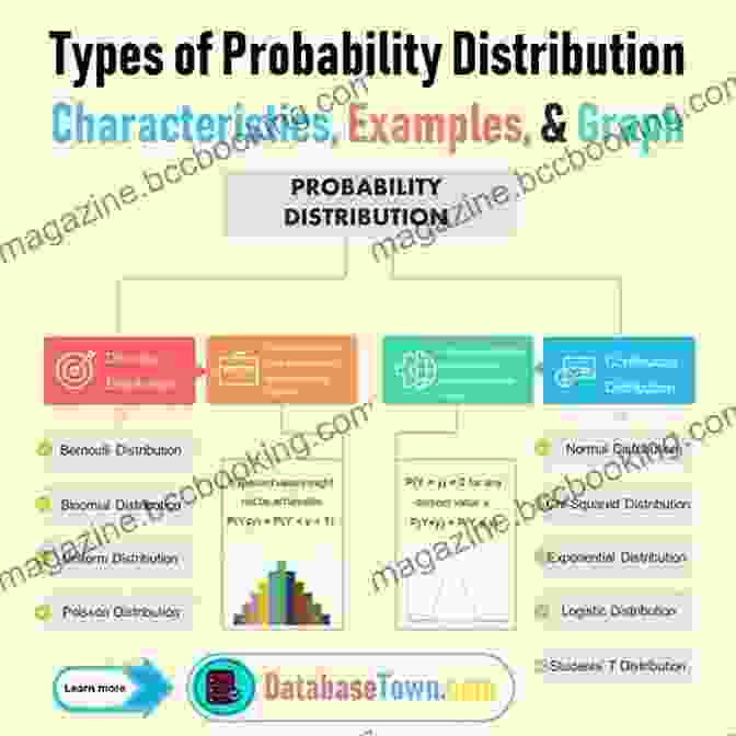 Probability And Statistics Concepts: Random Variables, Distributions, Inference How To Think Like A Mathematician: A Companion To Undergraduate Mathematics