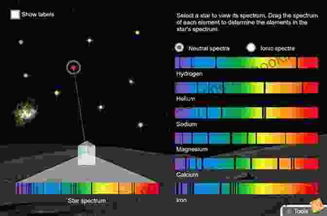 Spectroscopic Analysis Of A Star Reveals Its Chemical Composition And Temperature. Grating Spectroscopes And How To Use Them (The Patrick Moore Practical Astronomy 4)