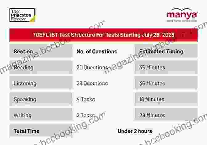 TOEFL IBT Exam Mastering The New TOEFL IBT 2024: TOEFL IBT Preparation Guide 2024