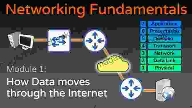 Visual Representation Of Network Fundamentals Cisco CCNA Command Guide: An Introductory Guide For CCNA Computer Networking Beginners (Computer Networking 2)